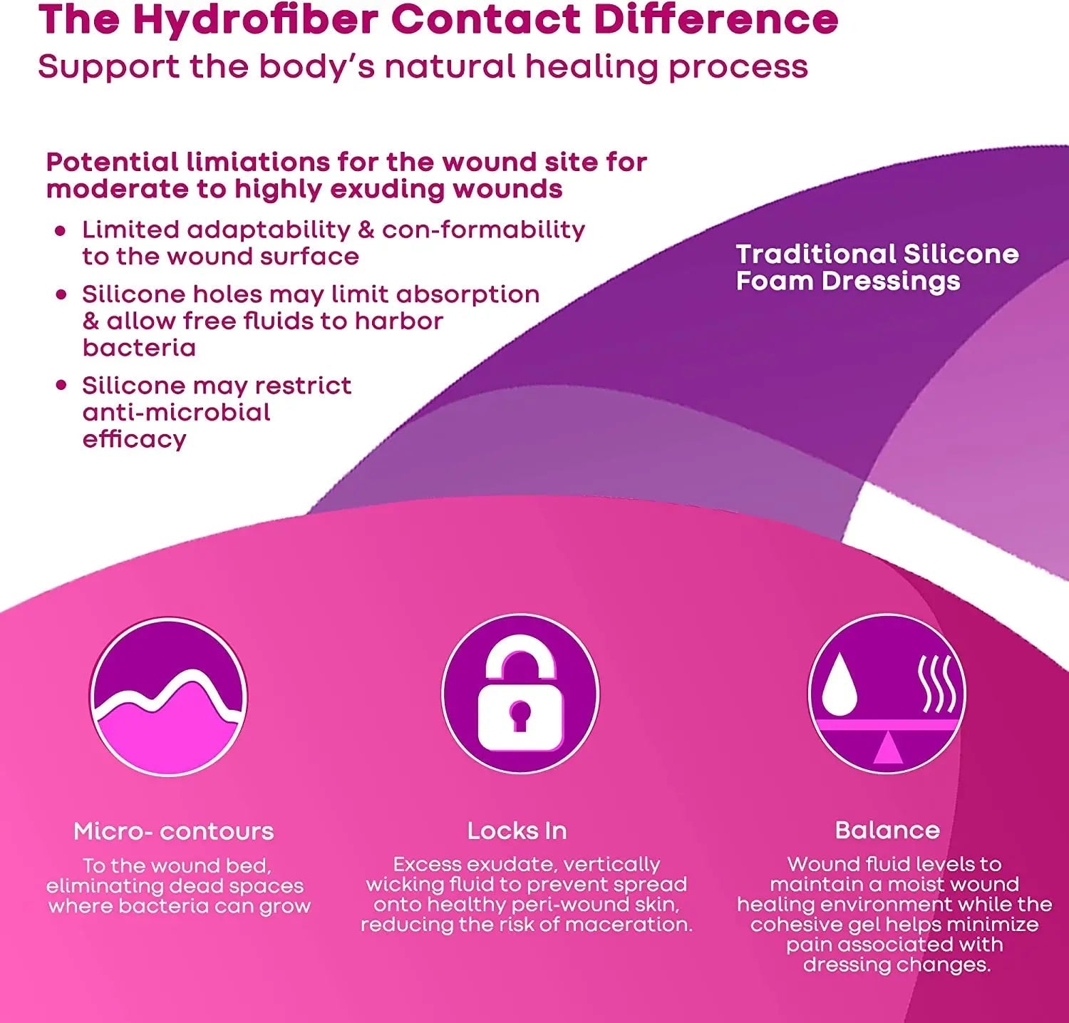 Aquacel Ag Foam Non-Adhesive Dressing 15cm X 15cm - Box Of 5 - Home Health Store Inc