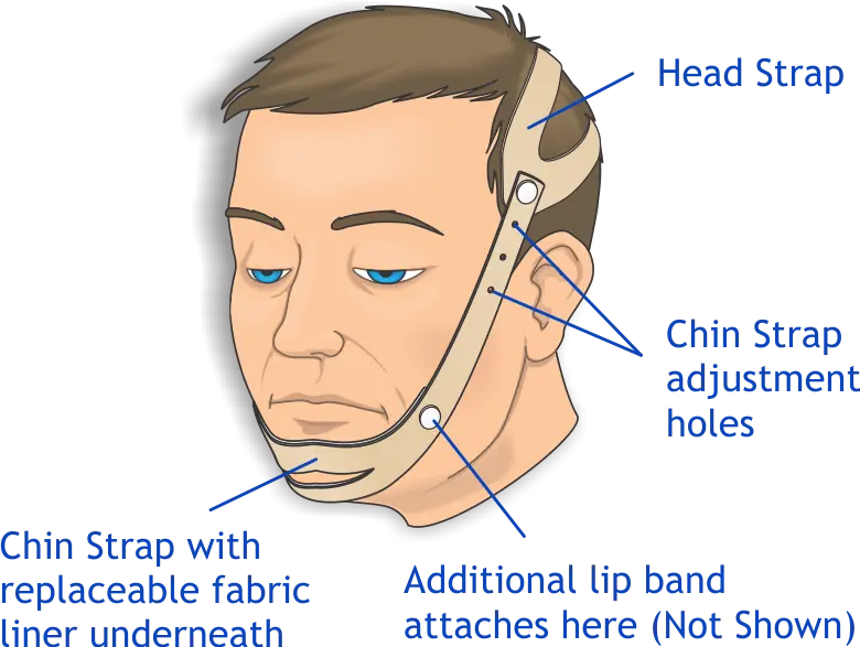 URO 6200 EA/1 ANTI-SNORING STRAP