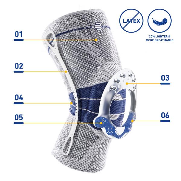 Bauerfeind Genutrain® Standard Knee Brace - Home Health Store Inc